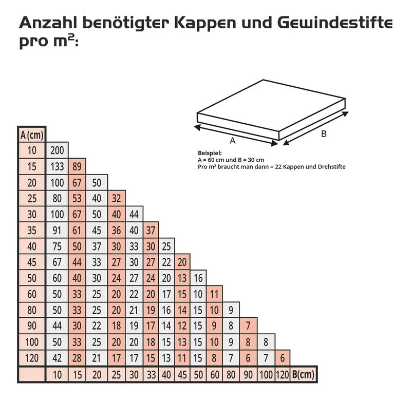 Turnfix Schraubstifte 100 Stk. im Beutel Fugenbreite: 3 mm weiß 3